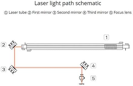 Mssoomm 12,7 mm silikonska laserska ogledala za mašinu za graviranje CO2 laserskih rezača, prečnika 3 kom.