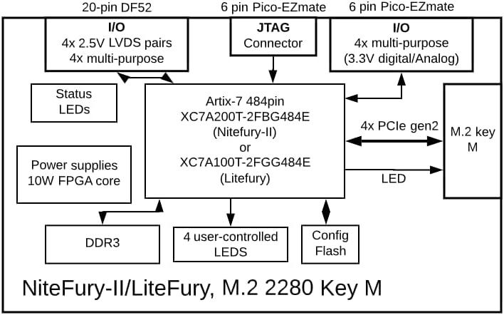 RHS Istraživanje Xilinx ARTIX-7 FPGA M.2 Razvojna ploča