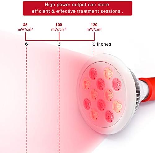 SGROW CRVENO LIGHT TERAPIJE Uređaji za tijelo 24W 660nm 850nm u blizini infracrvene lampe za njegu kože i olakšanja bolova